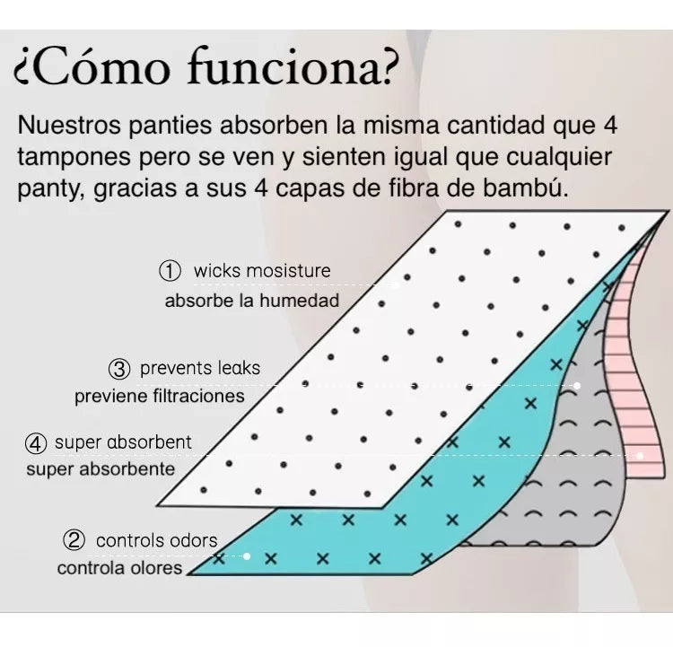 BRAGAS ABSORBENTES ANTIFUGAS CINTURA ALTA
