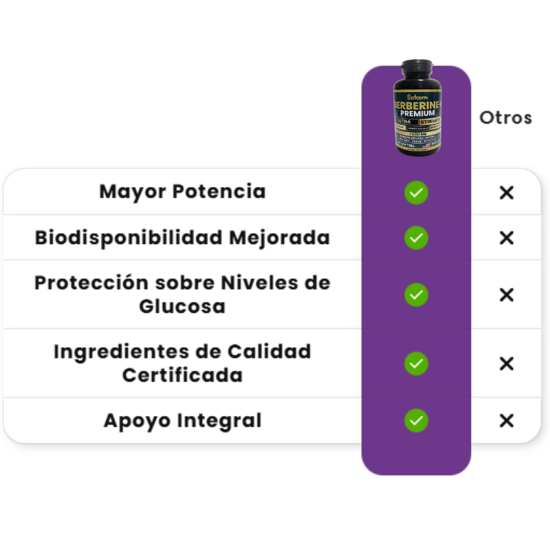 Berberina HCL 100 capsulas de equilibrio de la Glucosa y Prevención Diabética