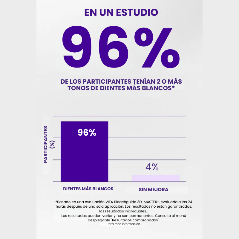 Hismile Tiras blanqueadoras