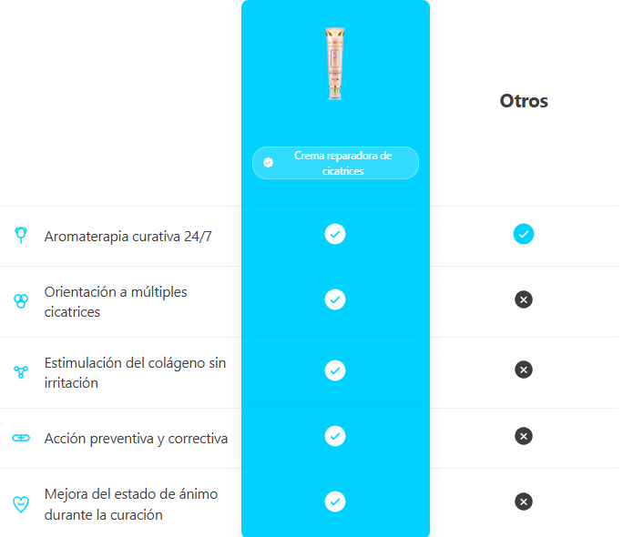 Novella™: Crema reparadora de cicatrices de lavanda - Fórmula clínicamente probada