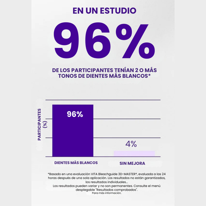 Hismile Tiras blanqueadoras