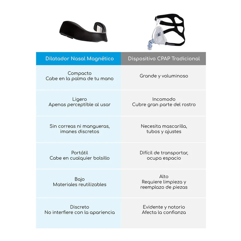 Kit tiras nasales magnéticas - respira mejor - Breathify™